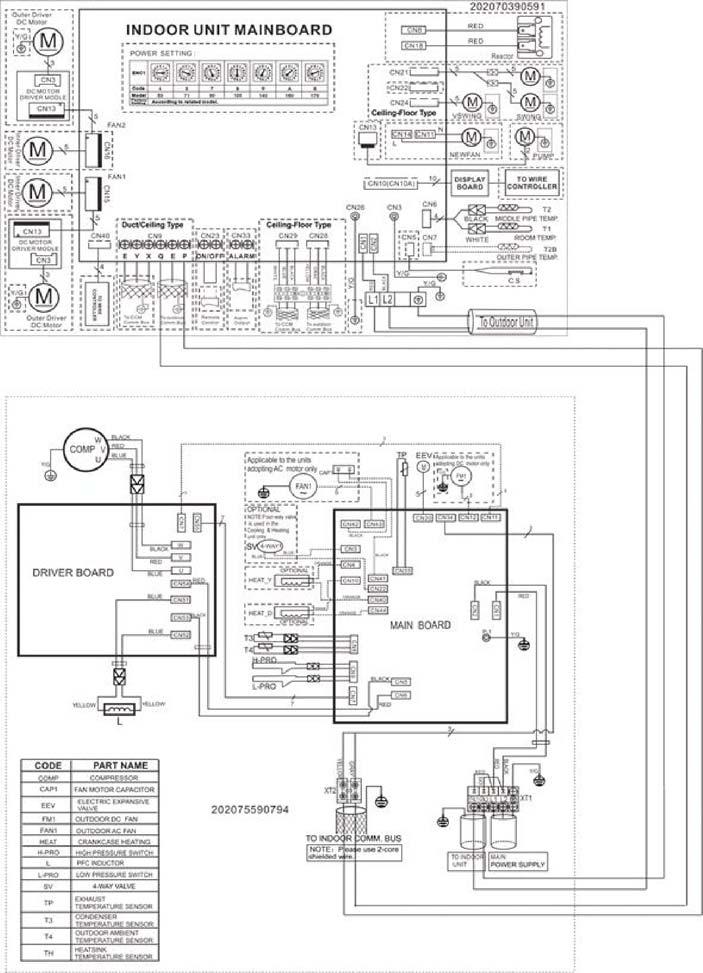 Fig. 11 Wiring Diagram ize 36 Indoor unit Outdoor unit(main board) CODE PART NAME PART NAME PART NAME CN1 Input: 230VAC High voltage Connection of the terminal CN1,CN2 Power input: 230V AC CN2 Input: