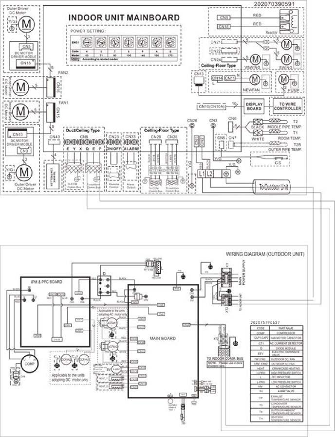 Fig. 12 Wiring Diagram ize 48 CODE PART NAME Outdoor unit (main board) Indoor unit CN1,CN3 Power input: 230V AC CN1 Input: 230VAC High voltage Connection of the terminal CN2,CN4 Output: Power output