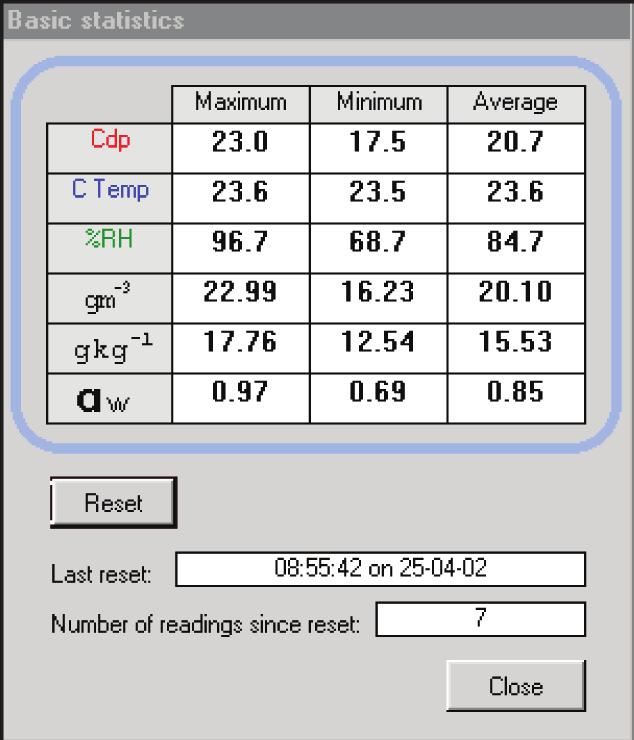 statistics window as shown below: This window shows the maximum, minimum and average of each parameter