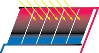 ABSORBER VORTEX Commercial Grade Solar Panels CROSS-SECTION HEADER Reinforced welds 1/8 heavy-duty bead UV Inhibitors prevents deterioration Flow Tubes Carbon Black additives absorb solar energy