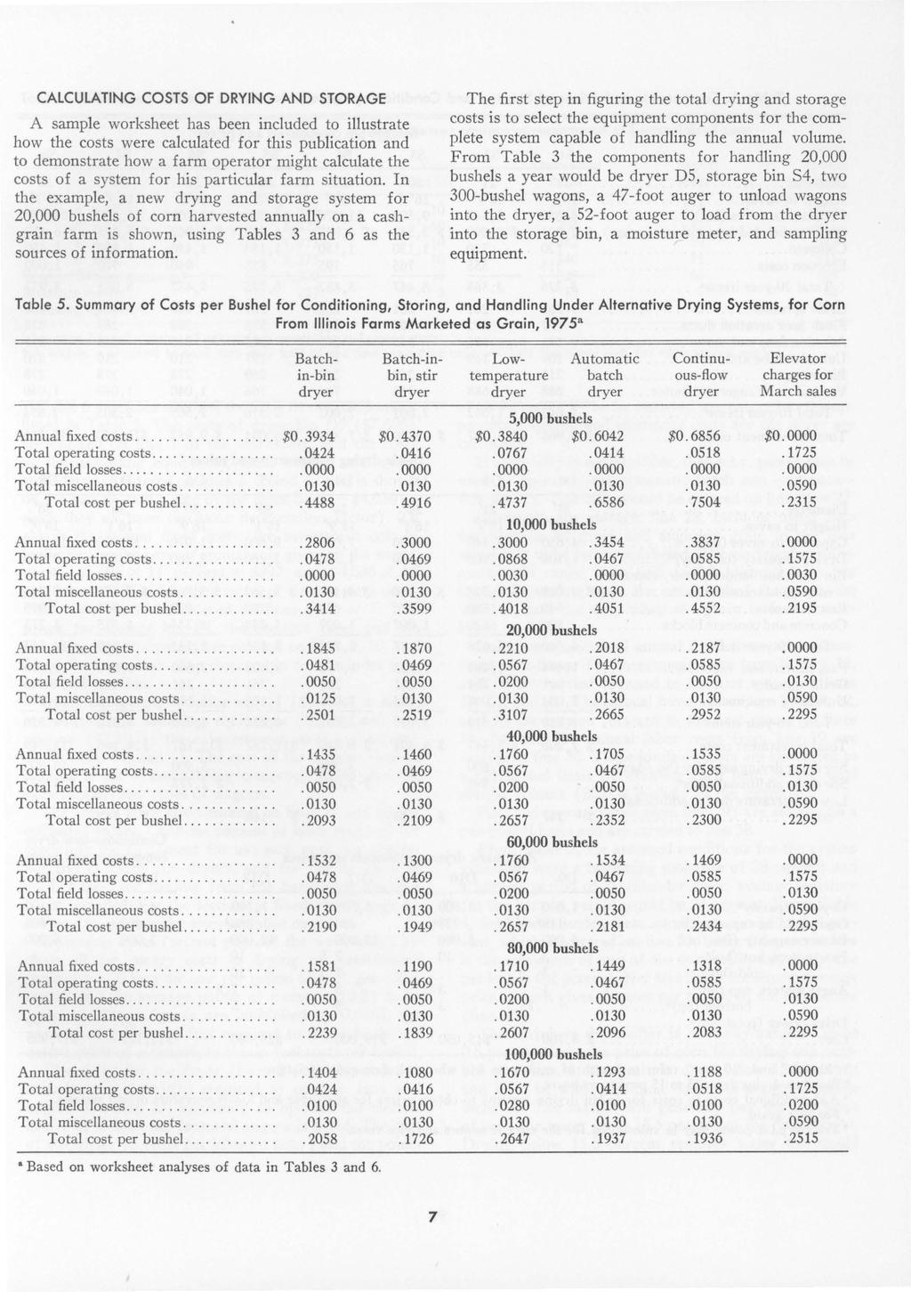 CALCULATING COSTS OF DRYING AND STORAGE A sample worksheet has been included to illustrate how the costs were calculated for this publication and to demonstrate how a farm operator might calculate