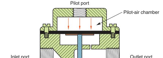 Final Preparation of Air Pilot-operated pressure regulator
