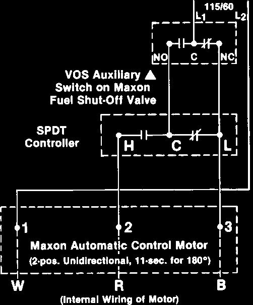 light-off. The built-in air and gas flow control valves are mechanically linked together. At Low, the air valve is cracked open but the gas valve is practically closed.