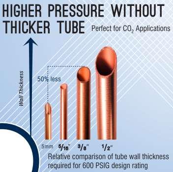 RTPF-HX DESIGN Higher pressure