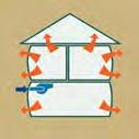 Causes of Unbalanced Air Pressure Supply ventilation systems push air into the home causing positive pressure.