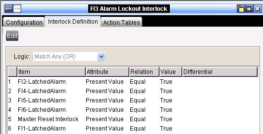 The Floor 3 Alarm Lockout Interlock Definition (Figure 27) locks out all floors except for