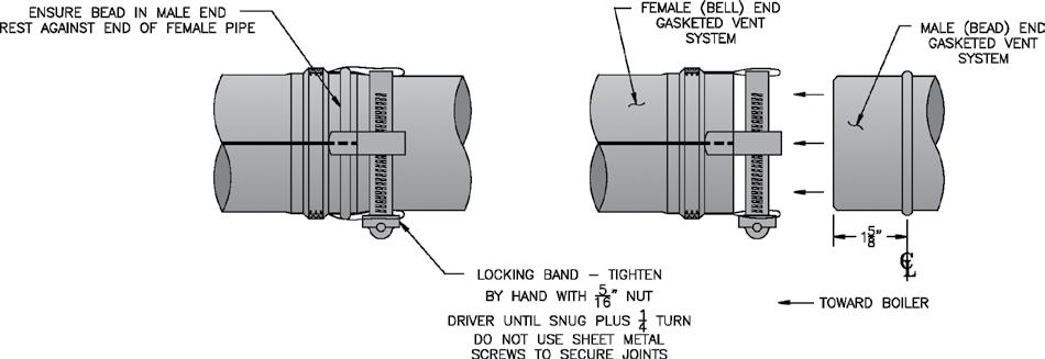 C. Install Vent Pipe, Burnham Gasket-Less Vent System. 1. Procedure for Joining Burnham Gasket-Less Vent Pipe and Fittings. See Figure 3A. Figure 3A: Burnham Gasket-Less Vent Joint Detail a.