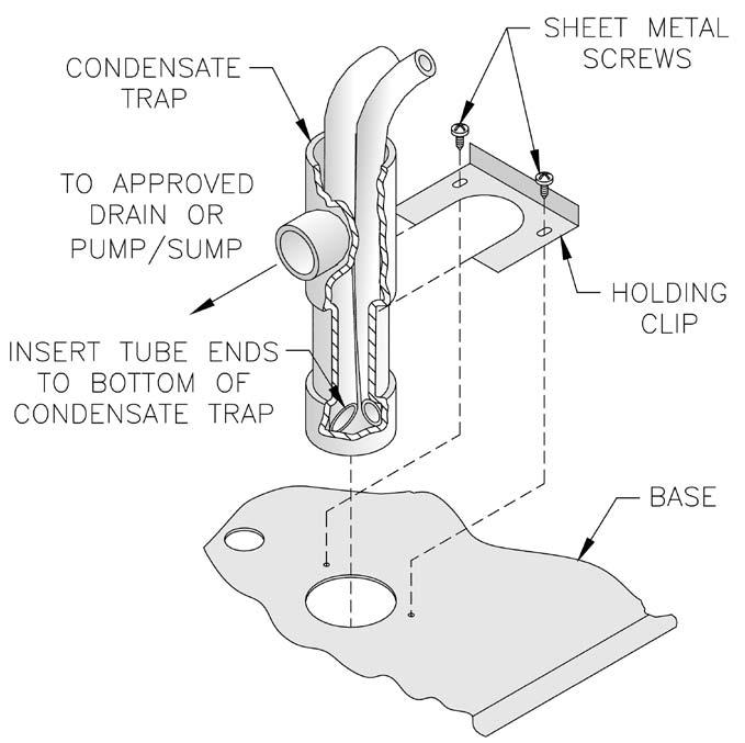 IV. Condensate Drains 1. Each boiler contains two (2) condensate drain tubes. Insert both tubes into the condensate trap provided with boiler. See Figure 26. a.