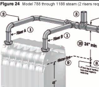 Connect steam boiler piping (continued) Improperly piped systems or undersized piping can contribute to erratic boiler operation and possible boiler or system damage.