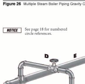 Connect steam boiler piping (continued) A Pipe as shown for gravity return systems, connecting point A to the wet gravity return.