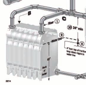 Install trap in skim tapping (see Figure 39, page 27). Connect traps to condensate receiver. Gravity-return systems are self-levelling if the wet returns are piped to the common system wet return.