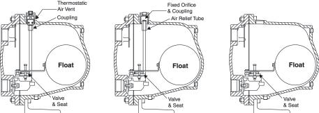 Figure 5 Optional "L" and "LS" Anchoring Bracket Note: Mounting the anchoring bracket behind the flange as in (B) requires that the