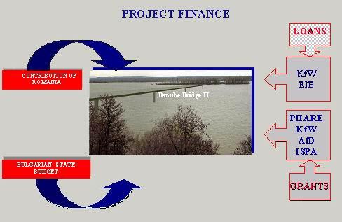 d. Financing amount, sources, institutions involved, partnerships, levels. d.