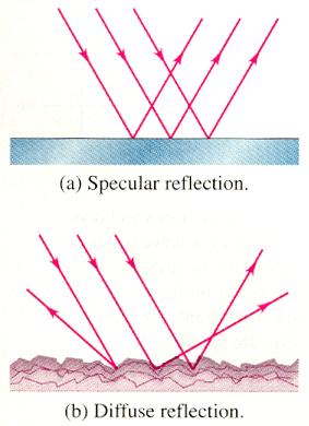 Reflected laser beams from Class 3B or 4 lasers are hazardous! Specular Reflection: Mirror like reflection cause as much damage as intrabeam exposure.