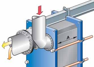 English Operation Operation Start-up The following instructions are general and apply only to the Plate Evaporator not to the installed system. 2 Check that the Plate Evaporator is fully isolated, i.