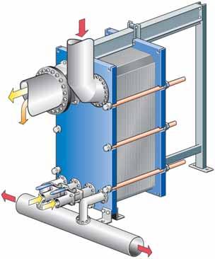 Operation English Unit in operation Adjustments of flow rates should be made slowly in order to protect the system against sudden and extreme variations of temperature and pressure.