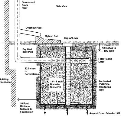 Drywell and Seepage Bed Design Considerations Drywells provide infiltration of a limited roof area, while seepage beds have the potential to accommodate large impervious areas.