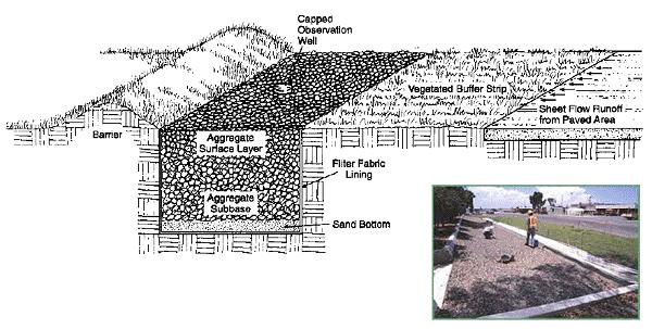 in a geotextile-lined,