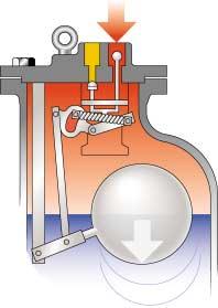 As the chamber fills, the valve change over linkage is engaged opening the motive inlet valve and closing the exhaust valve, Fig.