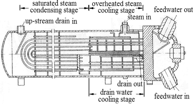 550 IEEE TRANSACTIONS ON ENERGY CONVERSION, VOL. 25, NO. 2, JUNE 2010 Fig. 4. High-pressure heater system of a 300-MW unit. Fig. 5. Structure of a three-stage high-pressure feedwater heater.