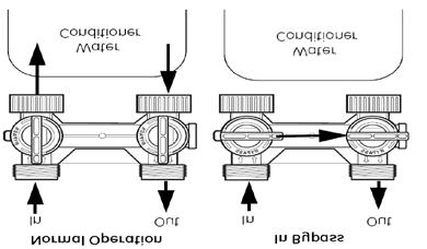 Logix Control Valve: 1. When facing the front of the Logix timer, the inlet connection (Figure 1) is located on the left and the outlet connection is on the right.