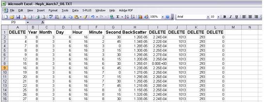2. Delete the first column, and the last four columns (see figure below delete columns shown as DELETE).