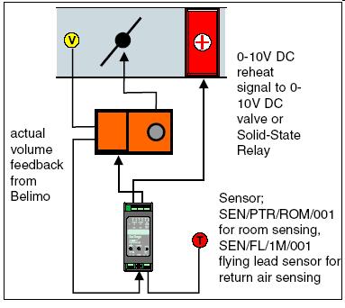 html) 25 Sept 2008 Applications of WSN in Buildings 9 of 25 Variable Air Volume Control Zheng et al.