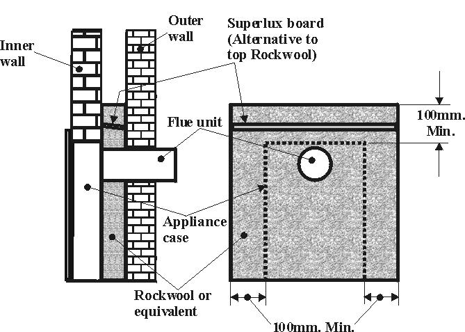 INSTALLER GUIDE - Make the opening below the lintel by removing the masonry and clearing debris. If the cavity has loose fill (e.g. granular) insulation material, pack the edges of the opening with Rockwool as you proceed to hold back the insulating material.