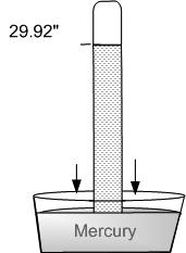 6.3. Inches of Mercury (" of HG) When measuring the pressure of an object that has a very low pressure or is in a vacuum, the PSI scale does not provide enough accuracy for these ranges of pressure.