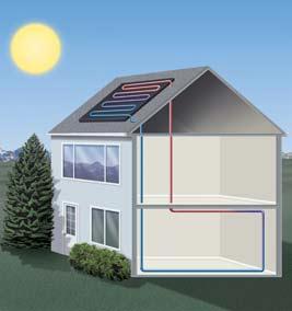 Figure 16 A In a passive solar heating system, energy from sunlight is absorbed in a rooftop panel. B Pipes carry the hot fluid that exchanges heat energy with the air in each room. www.scilinks.