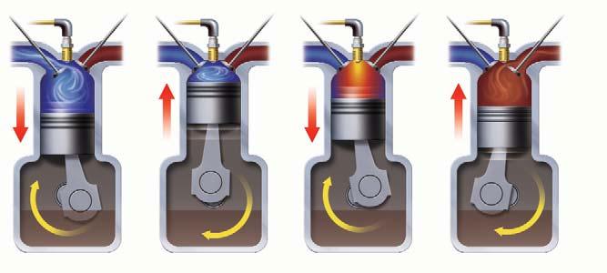 Not all internal combustion engines work alike Diesel engines are also internal combustion engines, but they work differently. A diesel engine has no spark plugs.