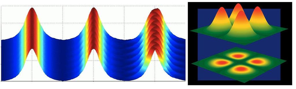 Issue: Fiber Nonlinearity in FMF Nonlinear effects in MDM systems have recently gain great interest. Nonlinearities between MDM channels can lead to performance degradation.