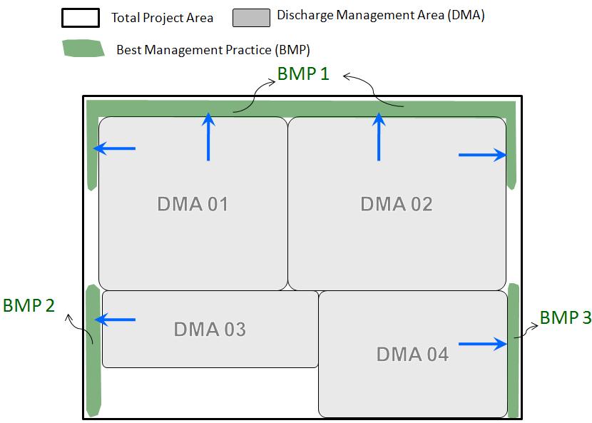 The BMP Sizing Tool is based on LID principles, including the concept of prioritizing small, distributed surface vegetated facilities.