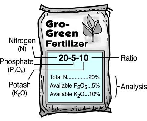 between nutrients supplied by granular, liquid, or organic fertilizers. Select a lawn fertilizer based on nutrient analysis, convenience, and price.