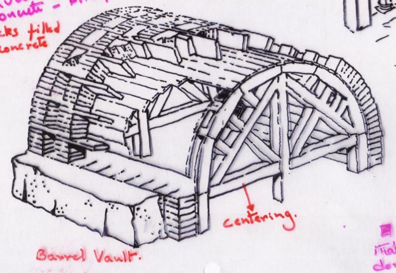 VAULTING AN ARCHED ROOFING MADE OF STONE OR BRICKS Roofs - Barrel,Groined or Domical. Arch led to the development of Vault.