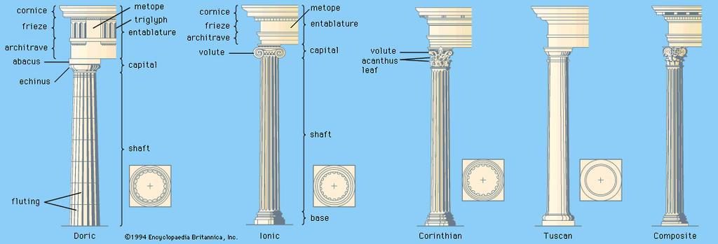 Tuscan- 7 times Ht- unfluted, - with base, Plain entablature replaced garlanded bulls skulls, less massive, less refined.