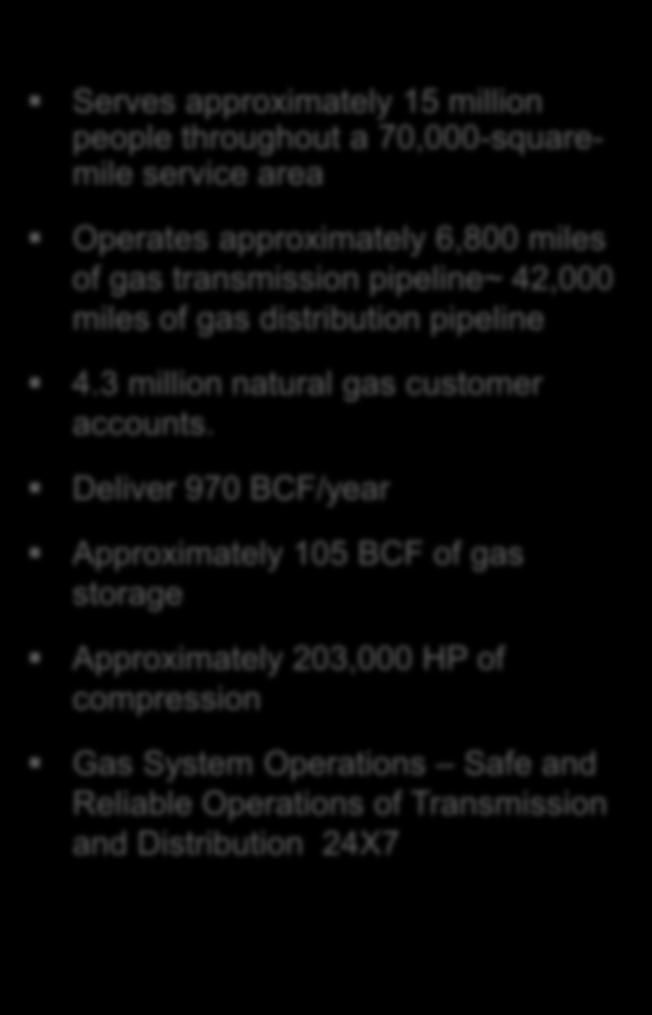 Deliver 970 BCF/year Approximately 105 BCF of gas storage Approximately