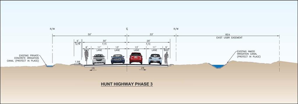 Phase 3 Gary Rd to Bella Vista Rd Project Challenges Arizona State Land