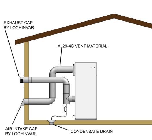 CATEGORY IV VENTING M9 FIRING CODE SIDEWALL VENT WITH COMBUSTION AIR FROM THE SIDEWALL. The flue outlet terminates out the sidewall.