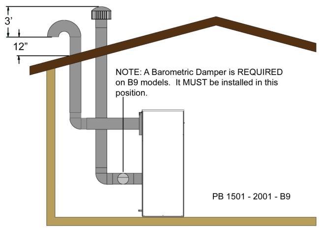 CATEGORY I VENTING F9 OR B9 FIRING CODE VERTICAL VENT WITH COMBUSTION AIR FROM THE ROOFTOP (DirectAire). The flue outlet terminates on the rooftop.