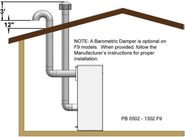 All vent material for this configuration including vent termination will be obtained locally. The air is delivered to the appliance via a separate duct.