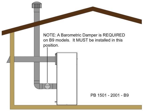 CATEGORY I VENTING F9 OR B9 FIRING CODE VERTICAL VENT WITH COMBUSTION AIR FROM THE SIDEWALL (DirectAire). The flue outlet terminates on the rooftop.