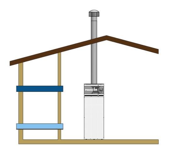 (b) Ventilation air opening, with a minimum free area of one square inch per 4000 Btu/hr input (5.5 cm² per kw). This opening must be located within 12" (30 cm) of the top of the enclosure.
