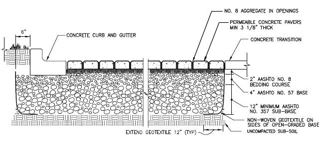 [CASE STUDIES] Figure 7 Permeable Paver Detail from Contract Drawings (Source: USACE, Baltimore District) Figure 8 Site Plan (Source: USACE, Baltimore District) Results The permeable pavement