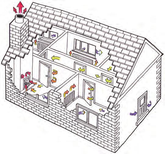 Movement of air through a house with a flueless fire Movement of air through a house with a chimney Air movement Flueless fires gently distribute heat throughout the entire house.