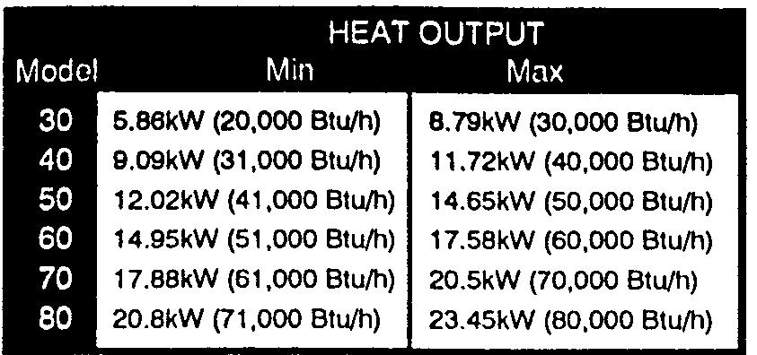 1.0 Introduction Page 4 1.1 Description 1. The Baxi Solo 2 PF is a gas fired room sealed fan assisted central heating boiler with range rated outputs as shown In the table below B.S. Codes of Practice STANDARD SCOPE B S.