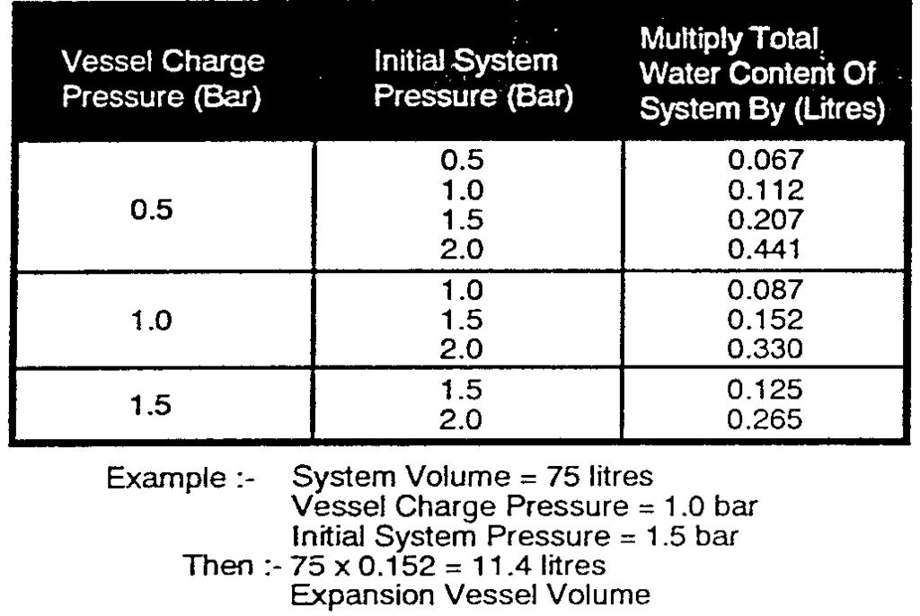 3.0 System Details Page 9 3.6 Sealed Systems (Fig. 8) 1.