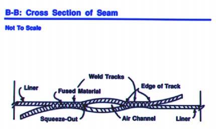 As with the progression of the various seaming methods just described, so has the progression of nondestructive testing methods occurred.