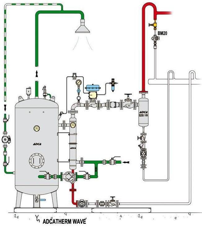 Hot water (or other fluids) storage vessels for industrial purposes can be divided in two types: Accumulators Semi-instantaneous Any of these can be equipped with