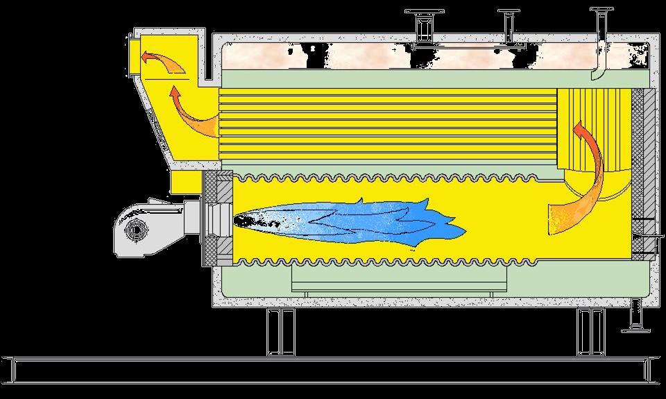 The hot gases from fuel combustion cross the main chamber (1 st pass) and the smoke tubes (2 nd pass), transfer the heat to the surrounding water.